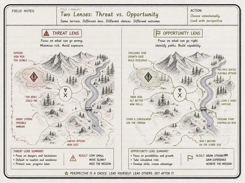 Field note — Two lenses: the same terrain read as a threat (focus on what can go wrong, minimize risk) versus an opportunity (focus on paths, build capability). Perspective is a choice.